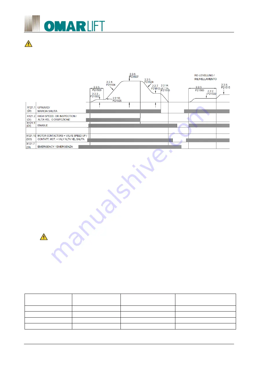 Siemens 6SL3210-1PE21-1AL0 Скачать руководство пользователя страница 60