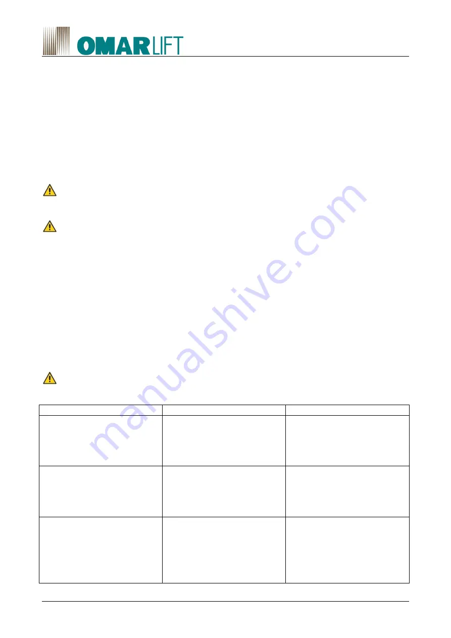 Siemens 6SL3210-1PE21-1AL0 Скачать руководство пользователя страница 65