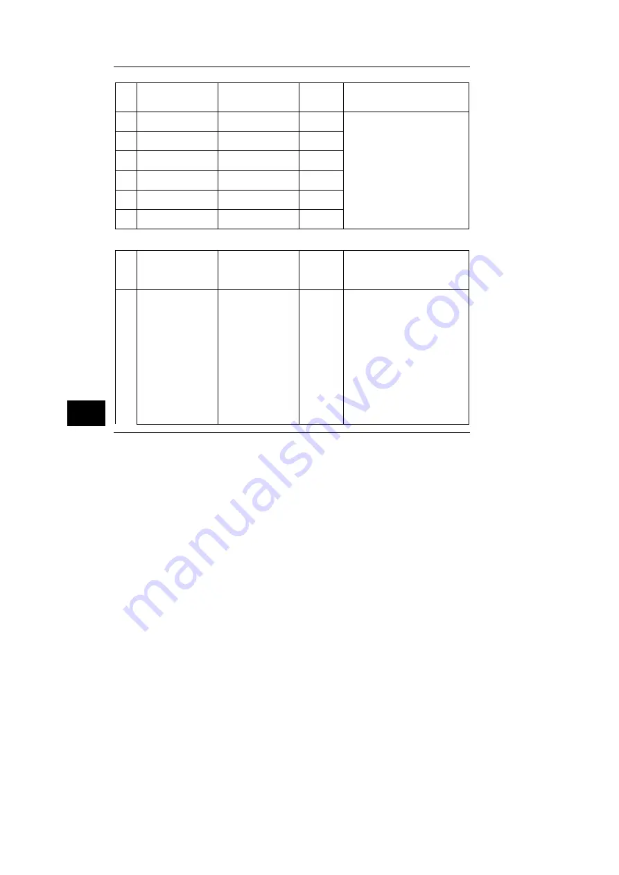 Siemens 74 319 0618 0 Скачать руководство пользователя страница 266