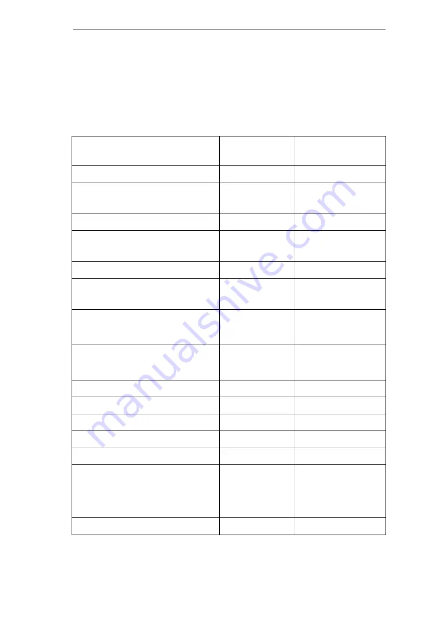 Siemens 7KG85 Series Product Information Download Page 71