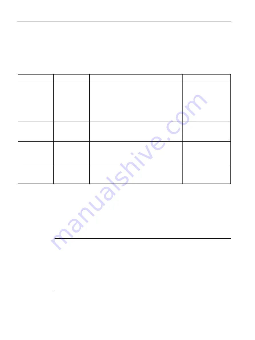 Siemens 7KM1020-0BA01-1DA0 Manual Download Page 82