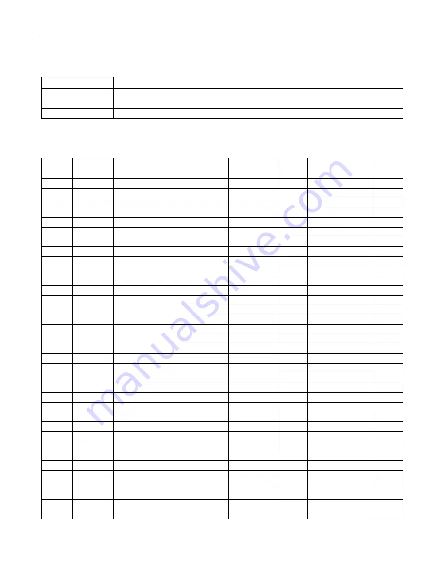 Siemens 7KM1020-0BA01-1DA0 Manual Download Page 83