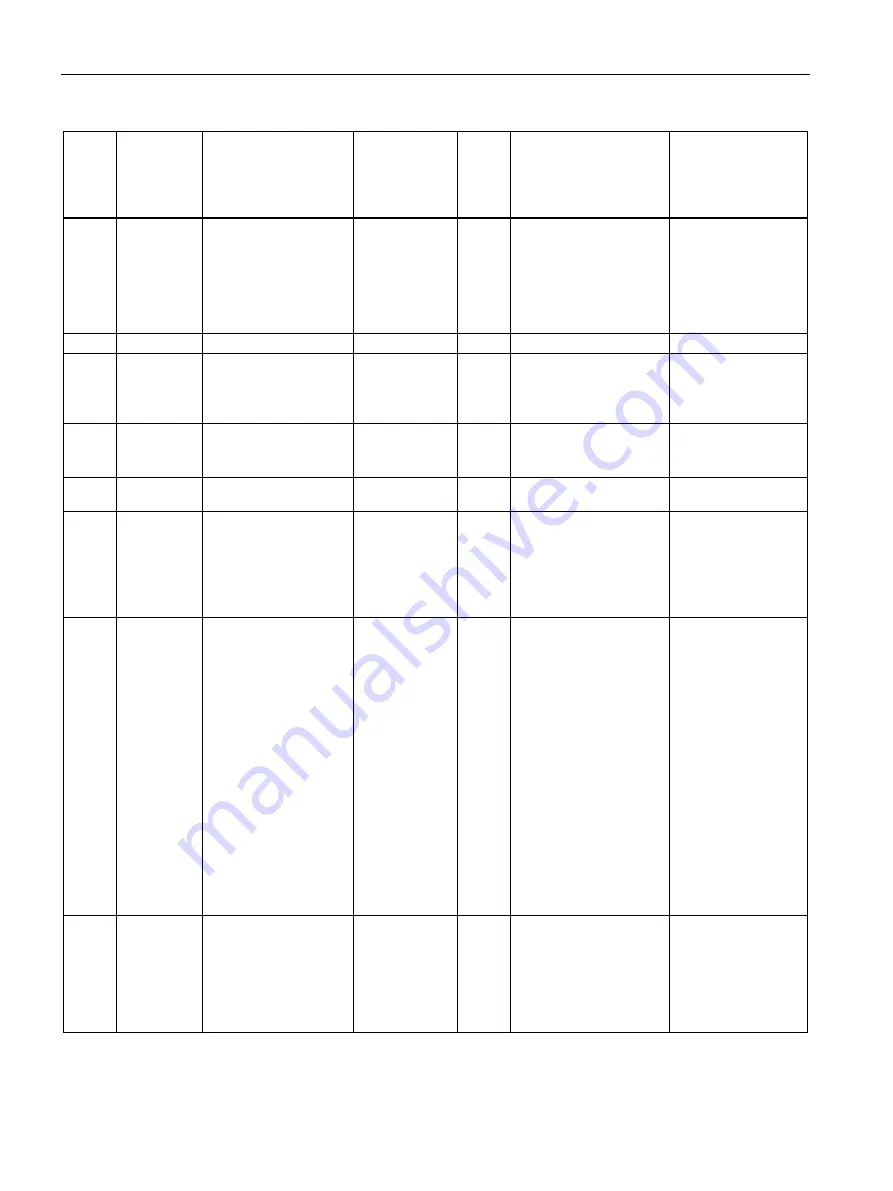 Siemens 7KM1020-0BA01-1DA0 Manual Download Page 88