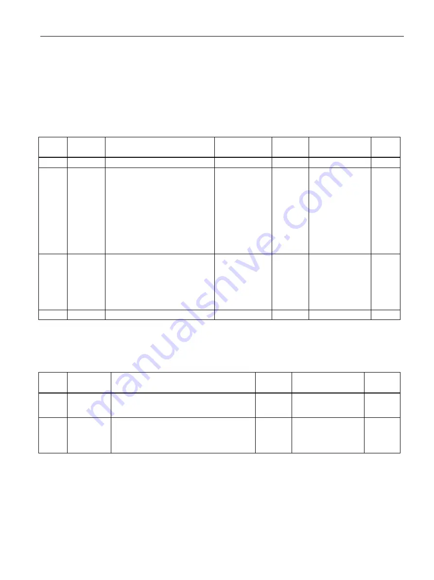 Siemens 7KM1020-0BA01-1DA0 Manual Download Page 89