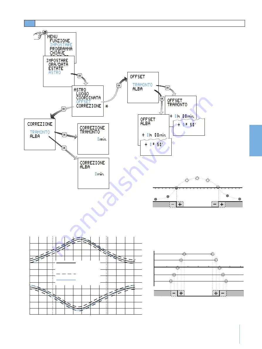 Siemens 7LF4 531-0 Operating Instructions Manual Download Page 47