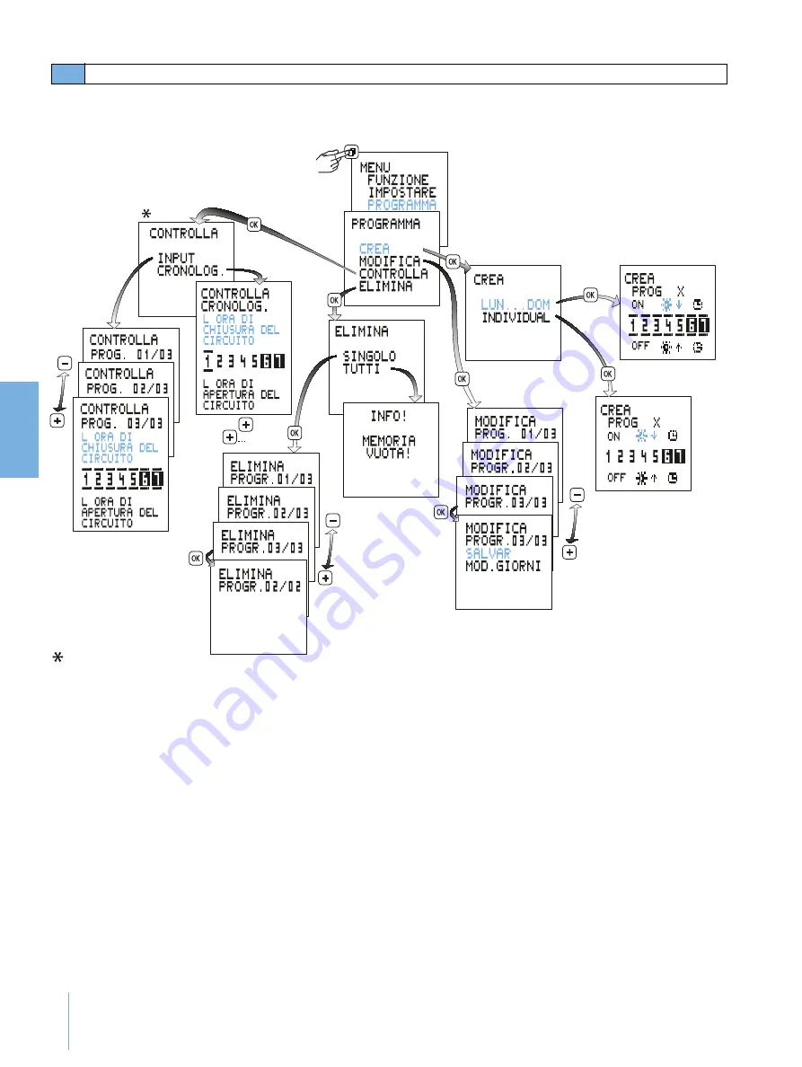 Siemens 7LF4 531-0 Operating Instructions Manual Download Page 48