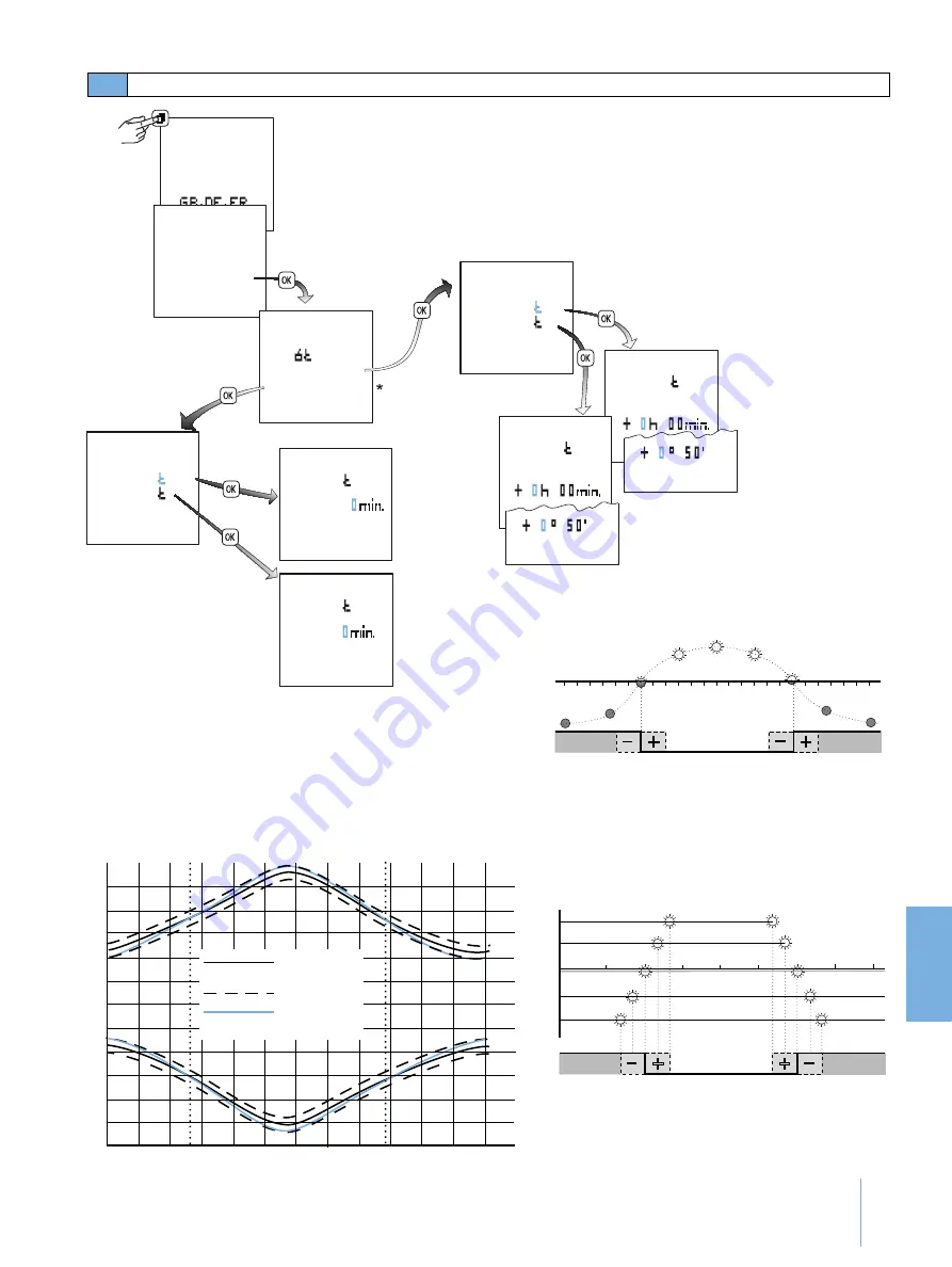 Siemens 7LF4 531-0 Operating Instructions Manual Download Page 87