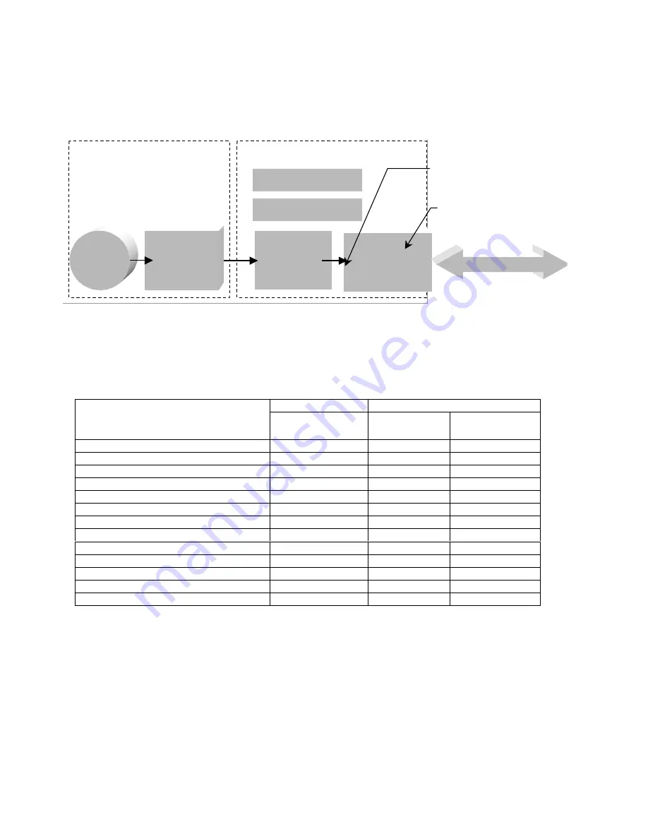 Siemens 7MB2001 Manual Download Page 91