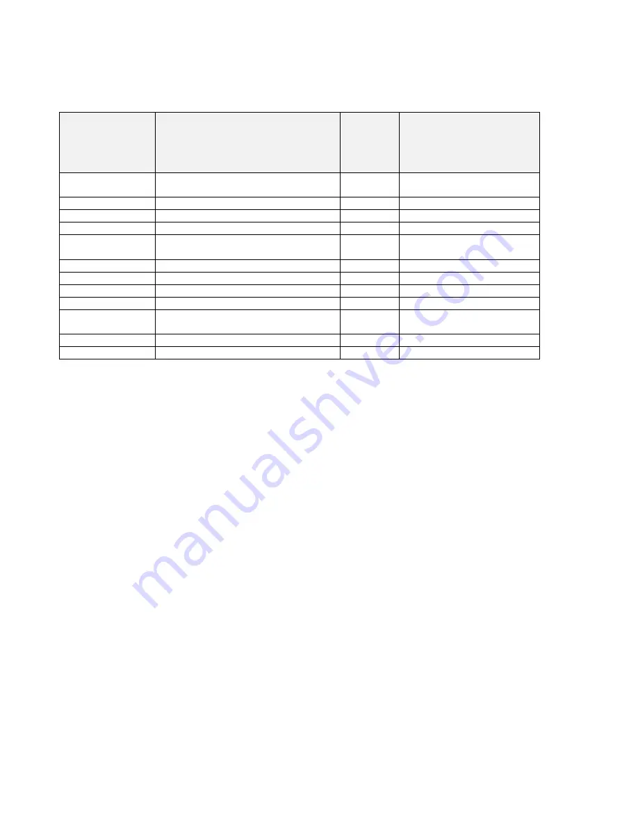 Siemens 7MB2001 Manual Download Page 119