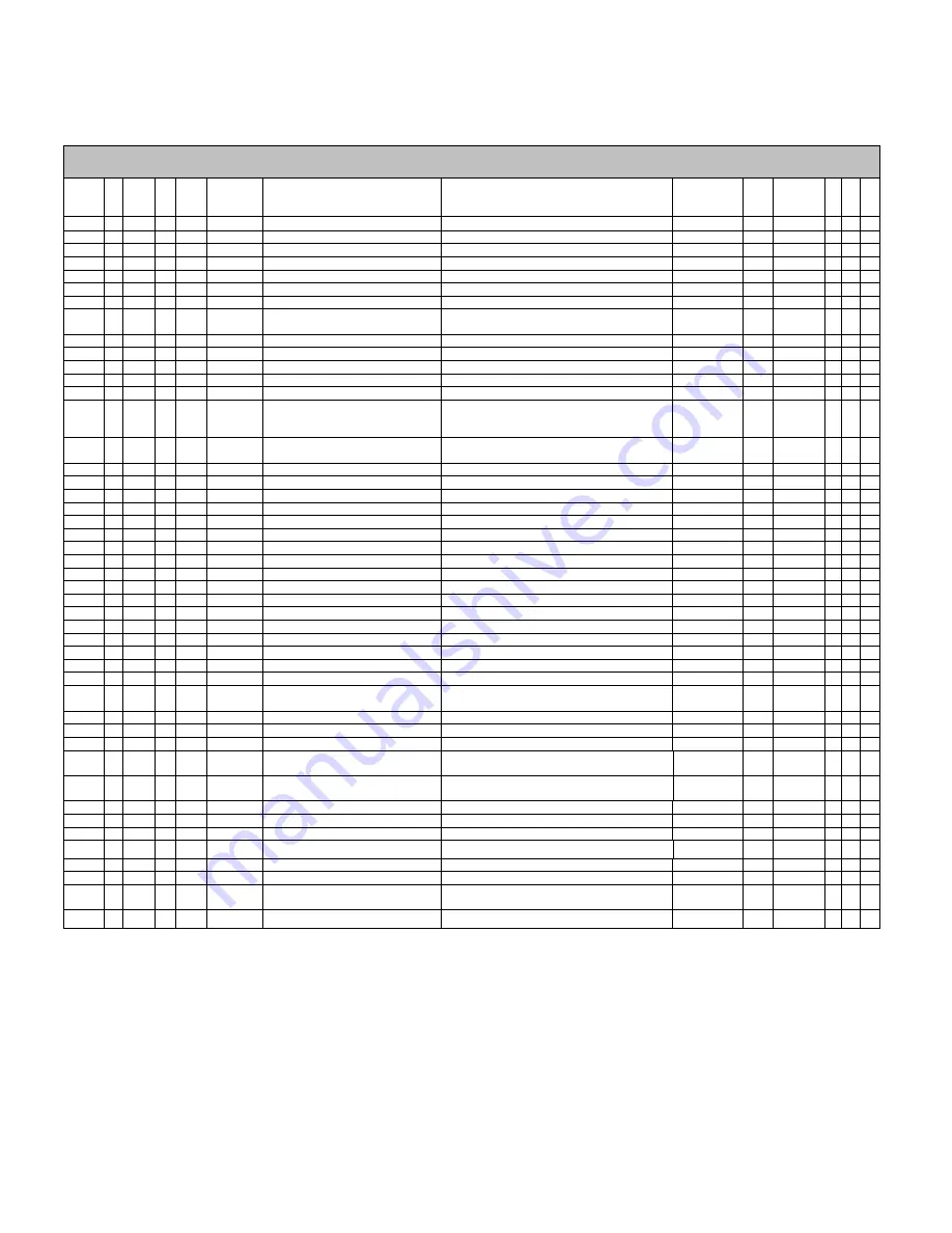 Siemens 7MB2001 Manual Download Page 128