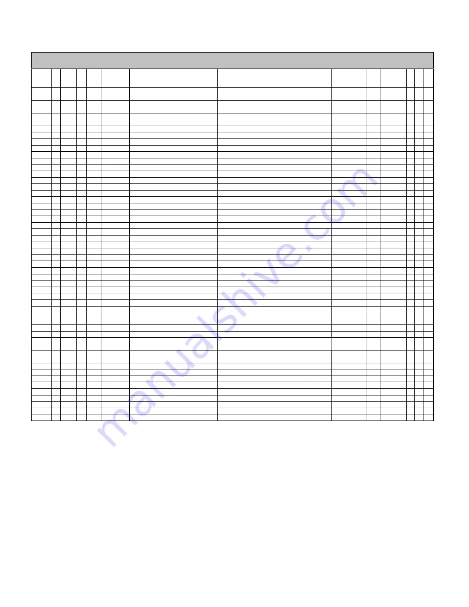 Siemens 7MB2001 Manual Download Page 135