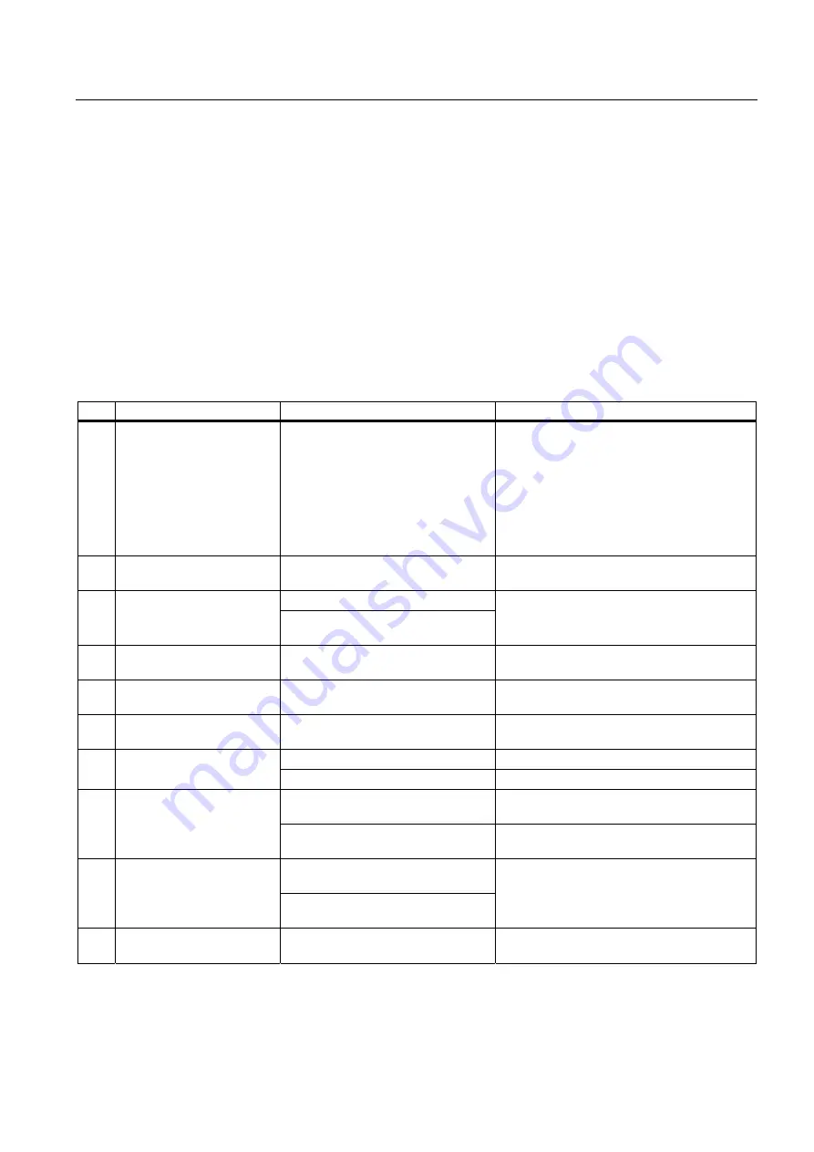 Siemens 7MB2041 Operating Instructions Manual Download Page 113