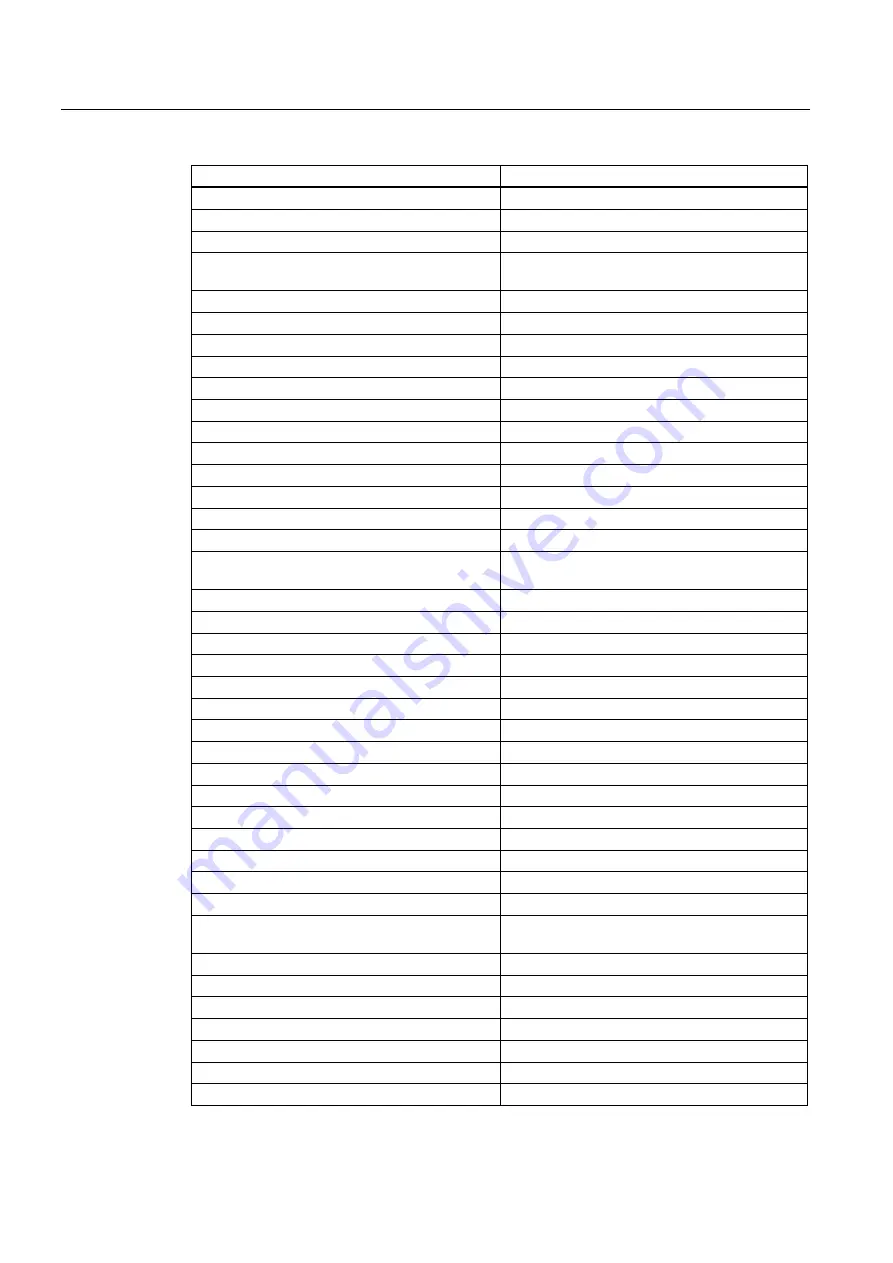 Siemens 7MB2041 Operating Instructions Manual Download Page 138