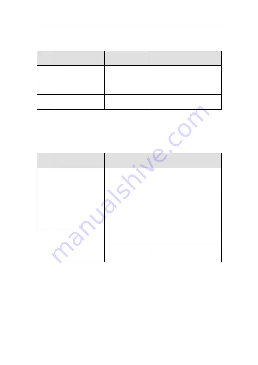 Siemens 7MB2335 Operating Instructions Manual Download Page 128