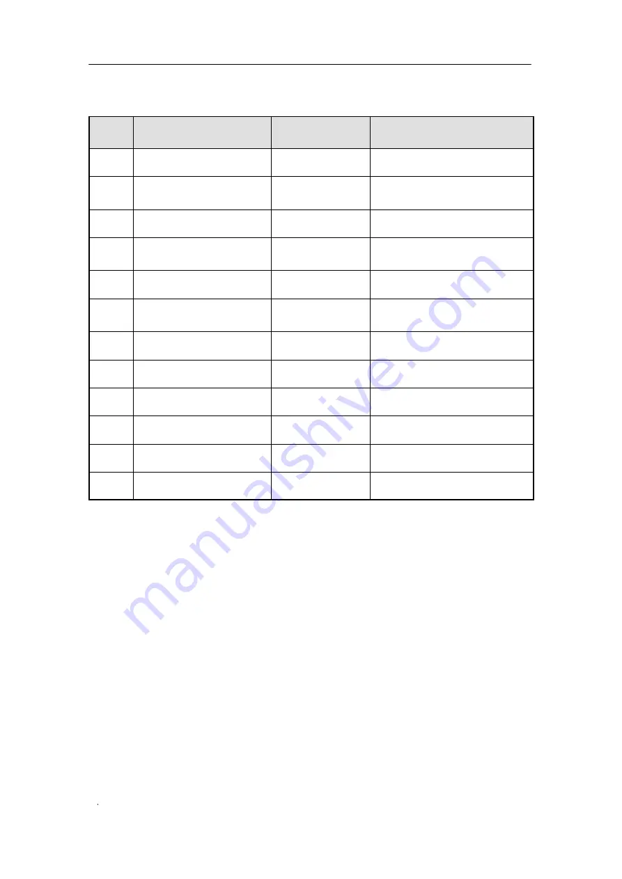 Siemens 7MB2335 Operating Instructions Manual Download Page 132