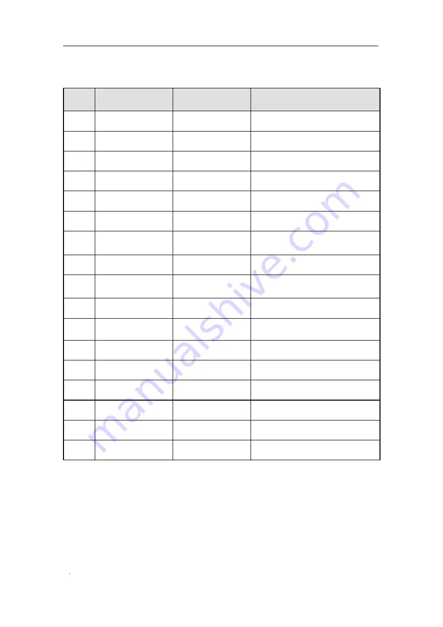 Siemens 7MB2335 Operating Instructions Manual Download Page 152