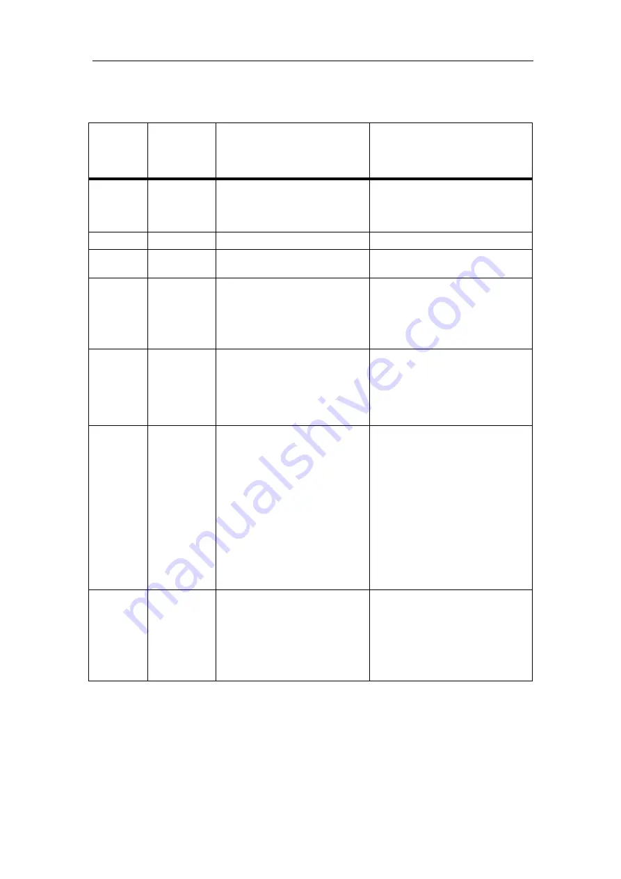 Siemens 7MB2335 Operating Instructions Manual Download Page 162