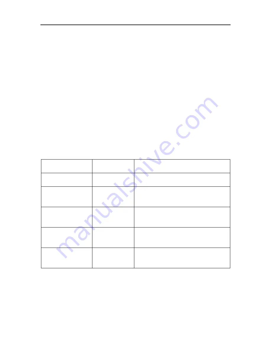 Siemens 7MC3040-... Operating Manual Download Page 24