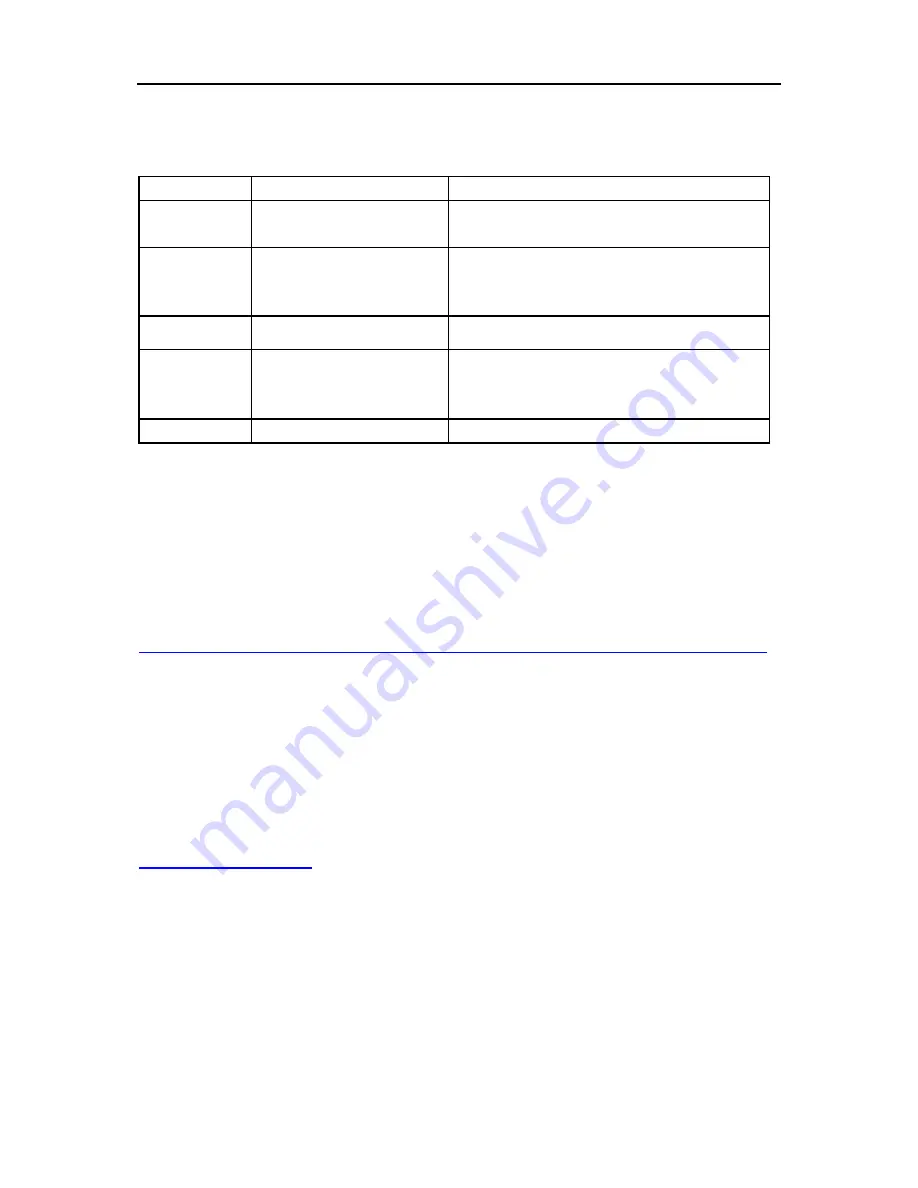 Siemens 7MC3040-... Operating Manual Download Page 46