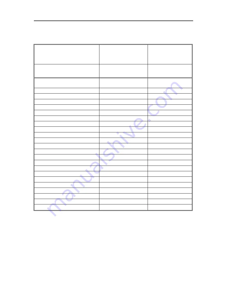 Siemens 7MC3040-... Operating Manual Download Page 64