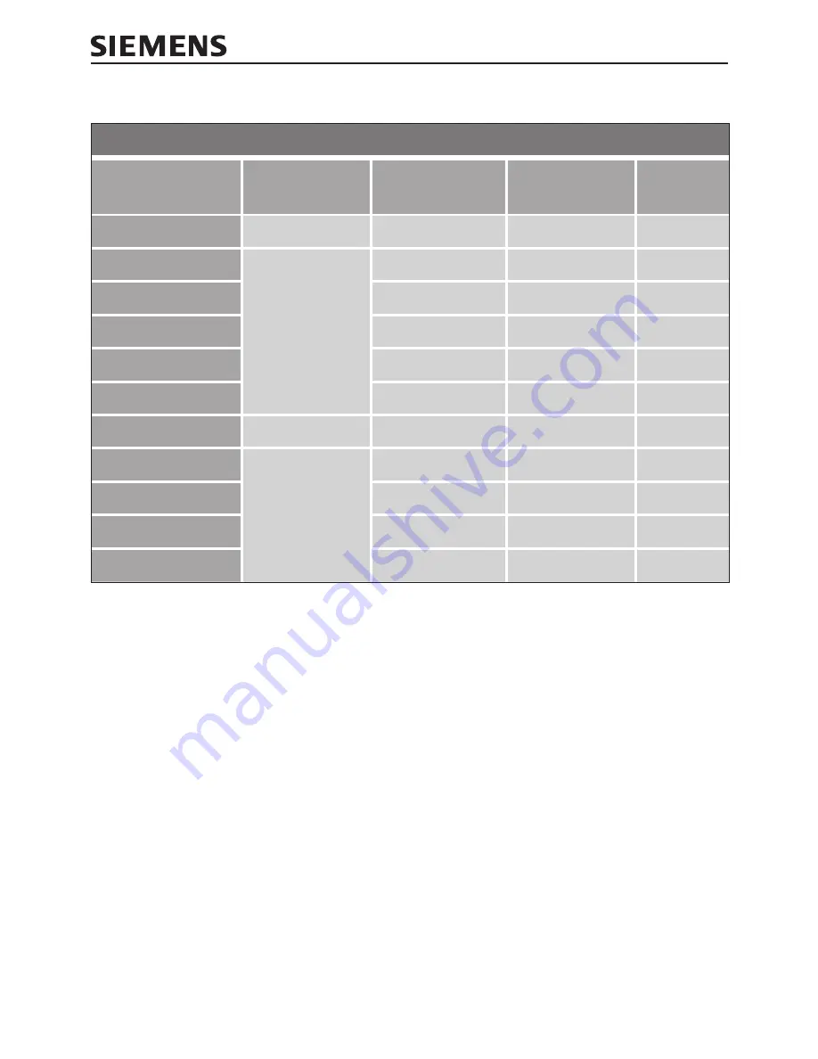 Siemens 7MC3052-1AB63 Operating Instructions Manual Download Page 11