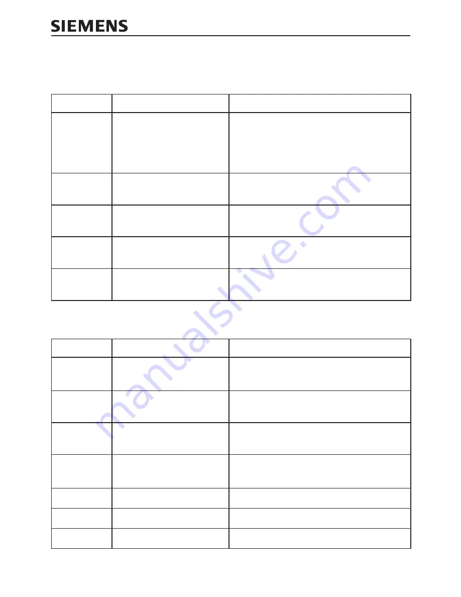 Siemens 7MC3052-1AB63 Operating Instructions Manual Download Page 28