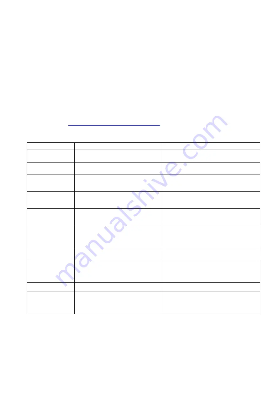 Siemens 7ME3510 Operating Instructions Manual Download Page 125