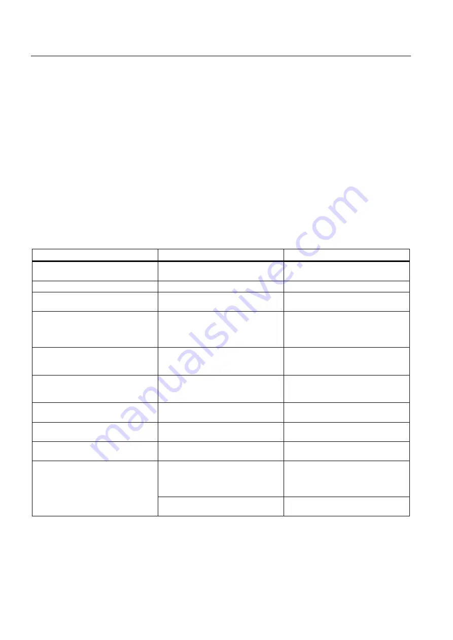 Siemens 7ME3510 Operating Instructions Manual Download Page 136