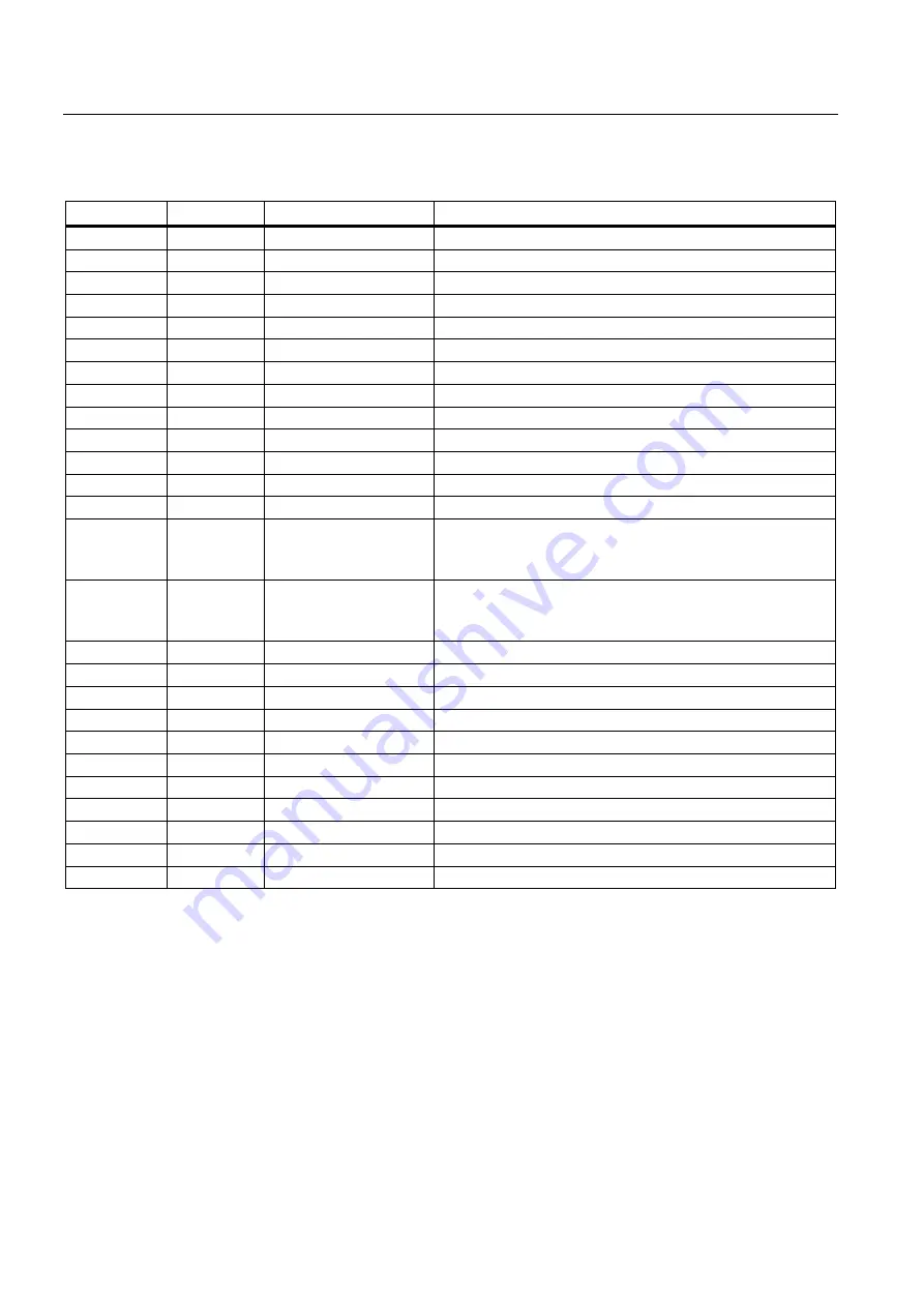 Siemens 7ME3510 Operating Instructions Manual Download Page 146