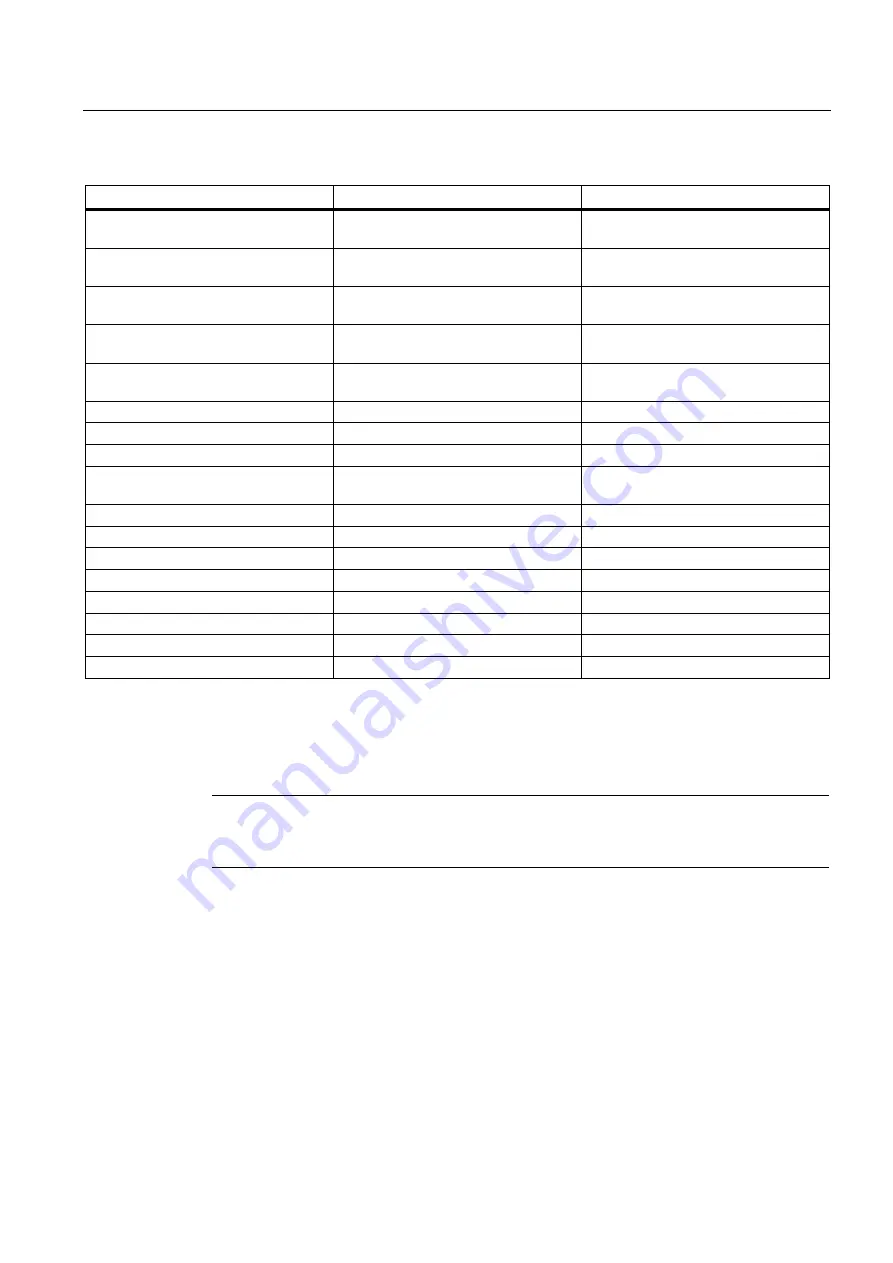 Siemens 7ME3510 Operating Instructions Manual Download Page 151