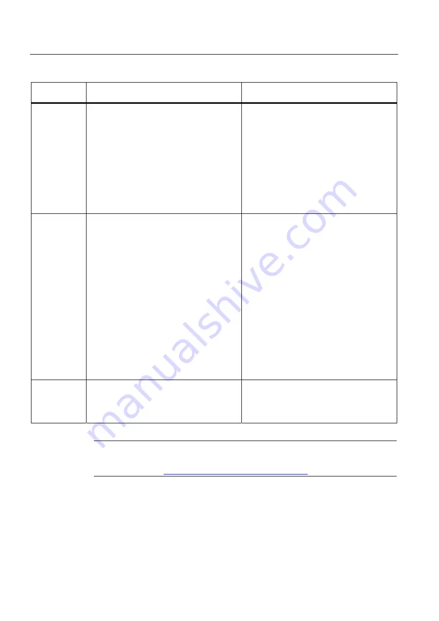 Siemens 7ME362 Quick Start Manual Download Page 42