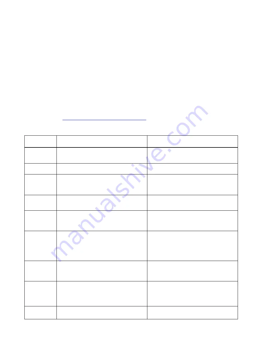 Siemens 7ME362 Quick Start Manual Download Page 93