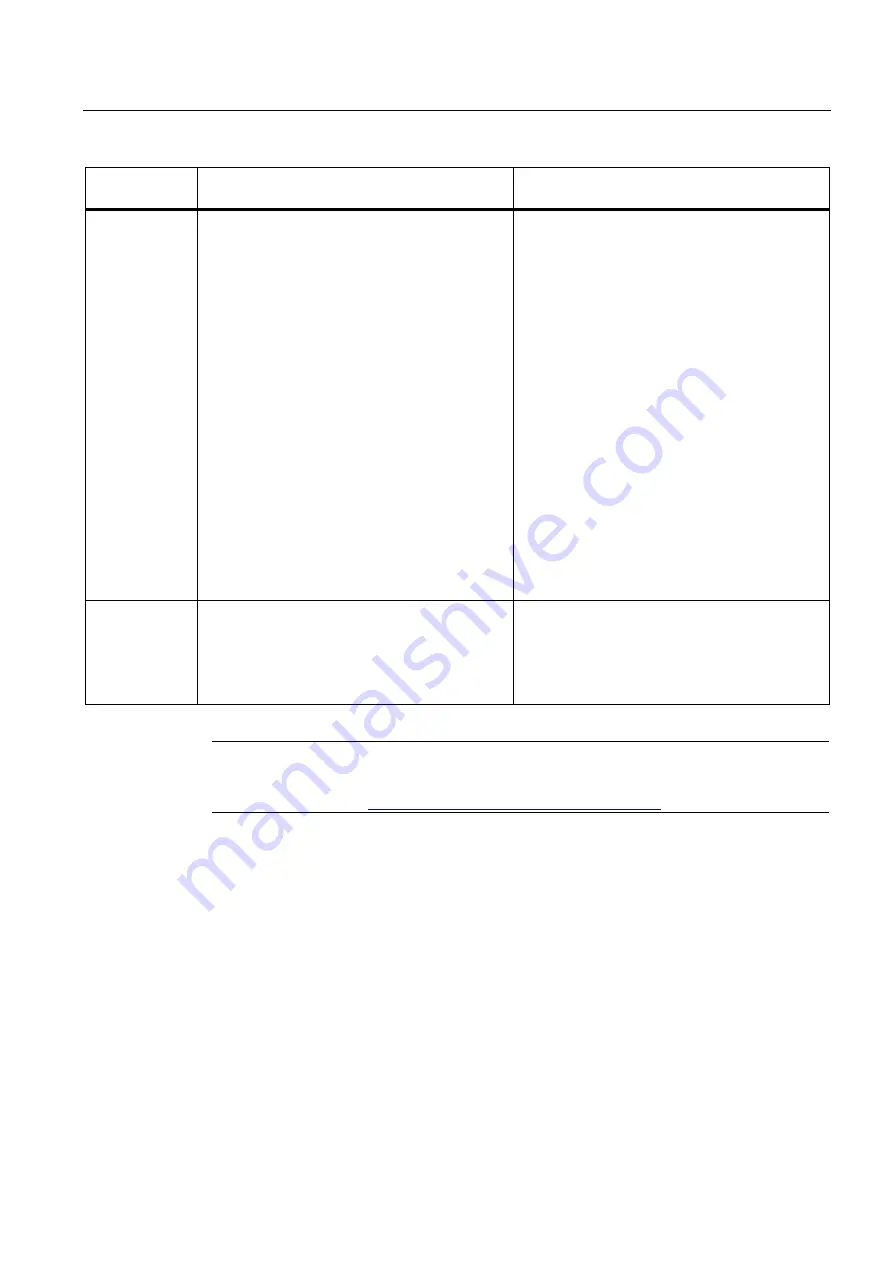 Siemens 7ME362 Quick Start Manual Download Page 149