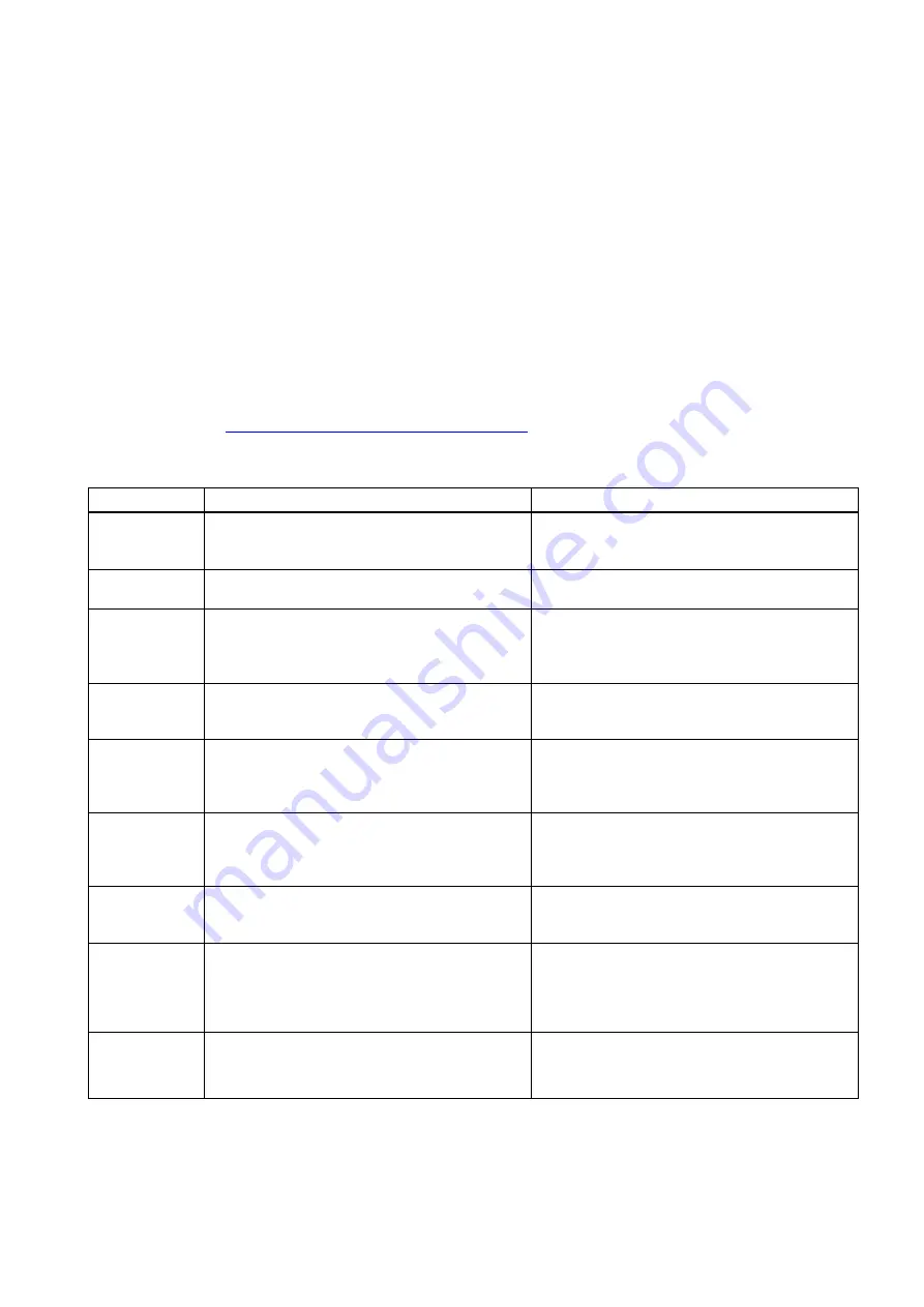 Siemens 7ME362 Quick Start Manual Download Page 199