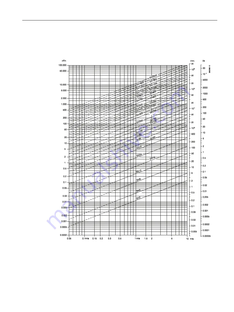 Siemens 7ME652 Operating Instructions Manual Download Page 57