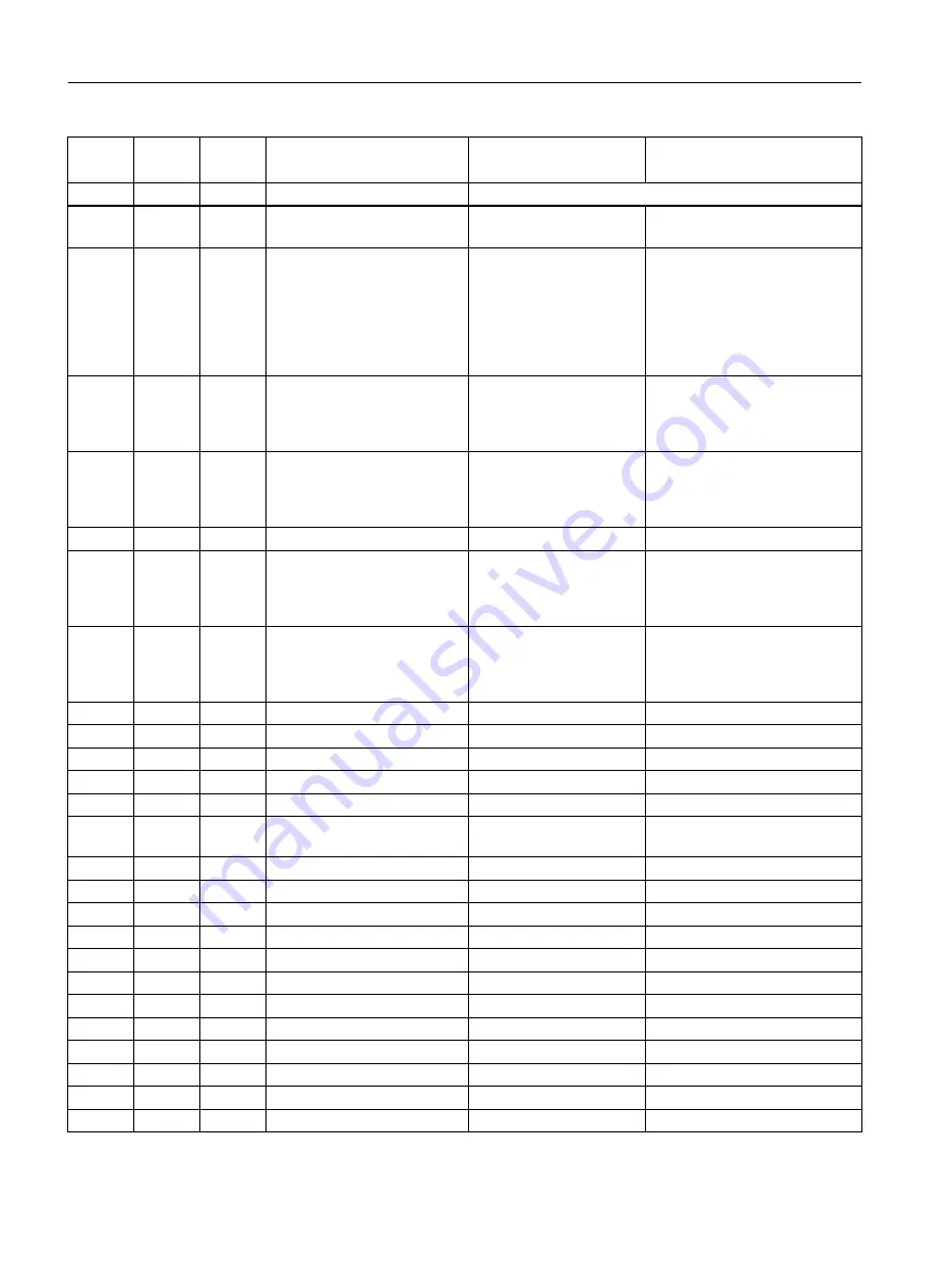 Siemens 7ME6810 Operating Instructions Manual Download Page 144