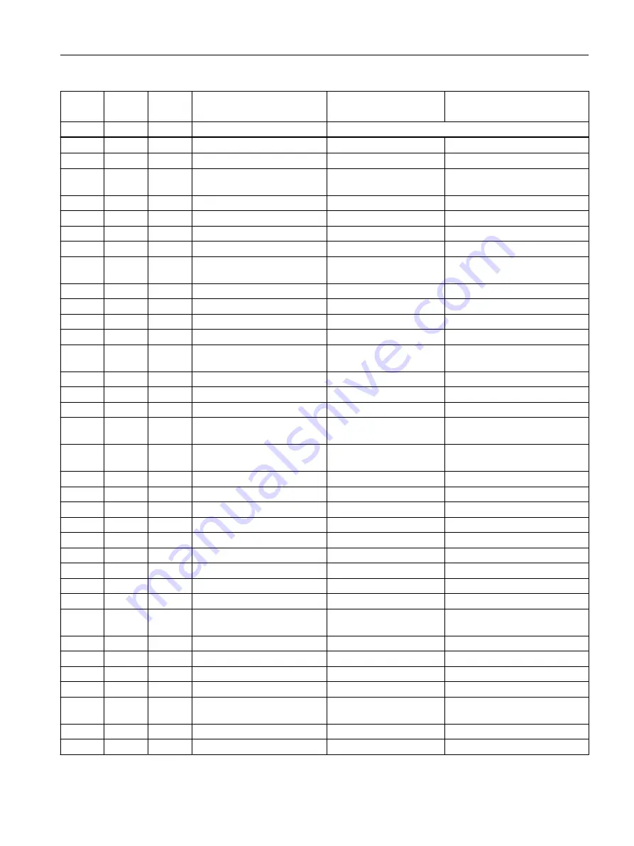 Siemens 7ME6810 Operating Instructions Manual Download Page 145