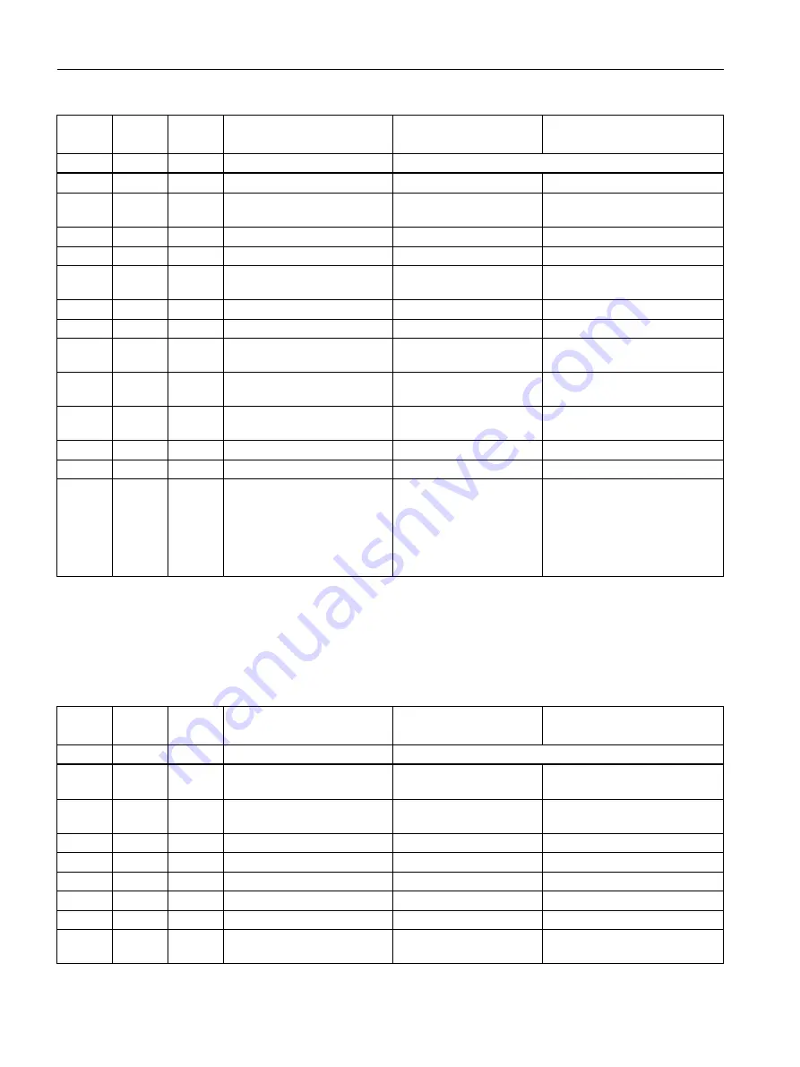 Siemens 7ME6810 Operating Instructions Manual Download Page 150