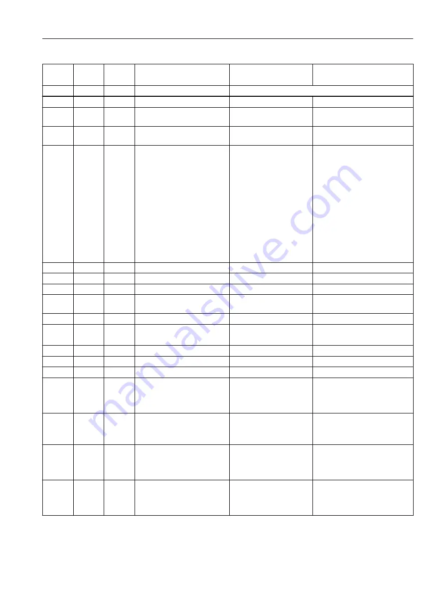 Siemens 7ME6810 Operating Instructions Manual Download Page 151