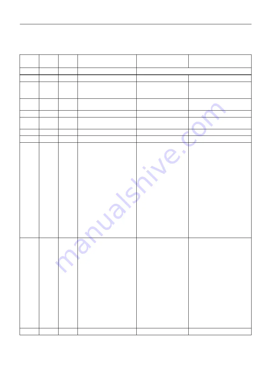 Siemens 7ME6810 Operating Instructions Manual Download Page 152