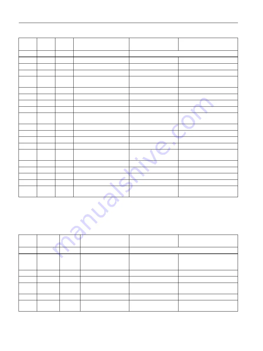 Siemens 7ME6810 Operating Instructions Manual Download Page 156