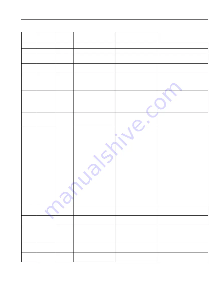 Siemens 7ME6810 Operating Instructions Manual Download Page 157