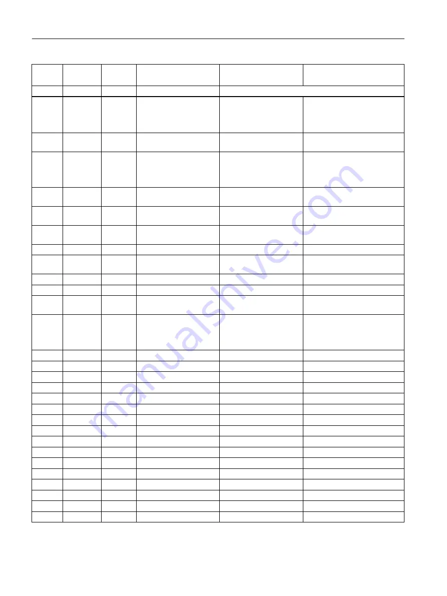 Siemens 7ME6810 Operating Instructions Manual Download Page 158