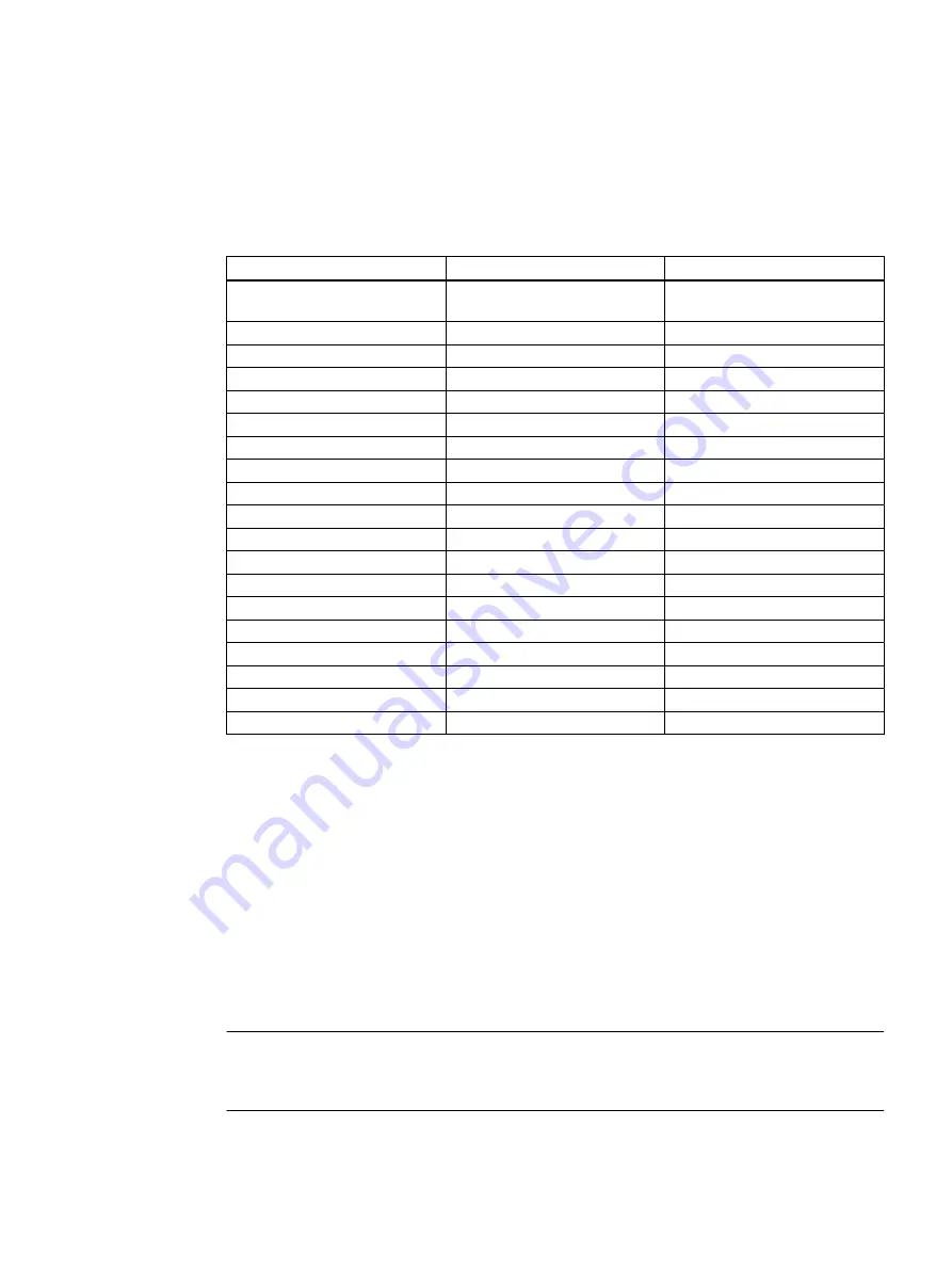 Siemens 7ME6810 Operating Instructions Manual Download Page 163