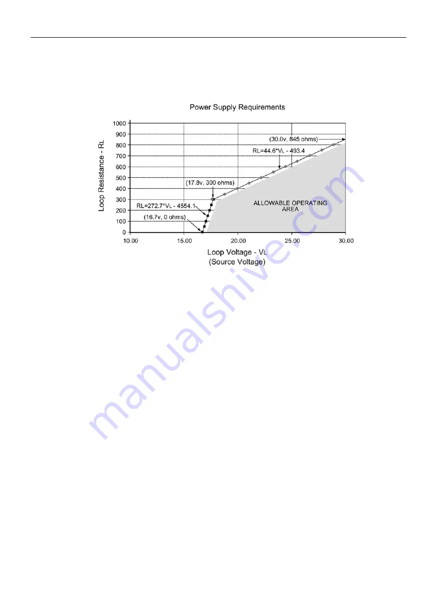 Siemens 7ML5430 Operating Instructions Manual Download Page 100