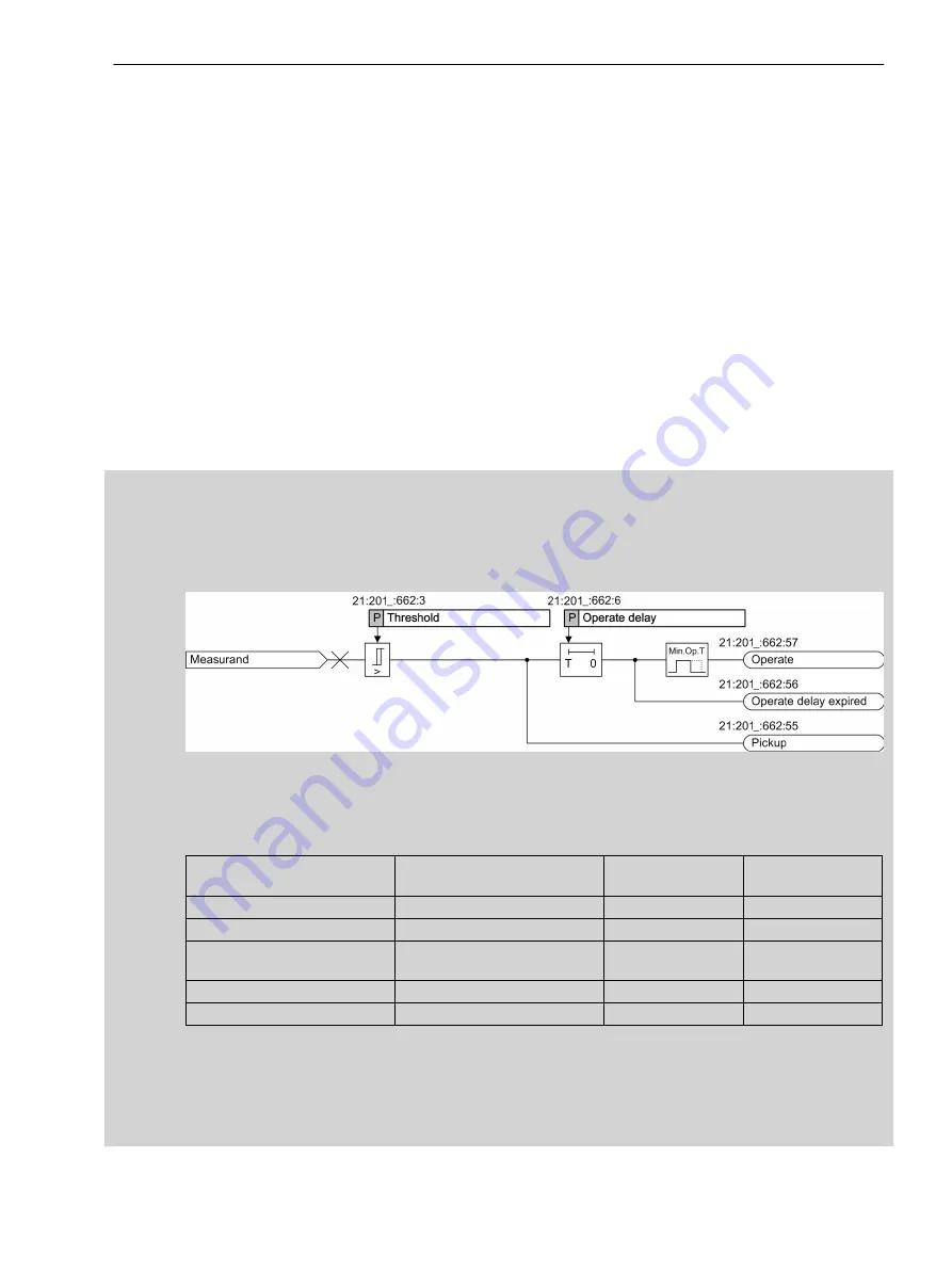 Siemens 7SJ82 Скачать руководство пользователя страница 57