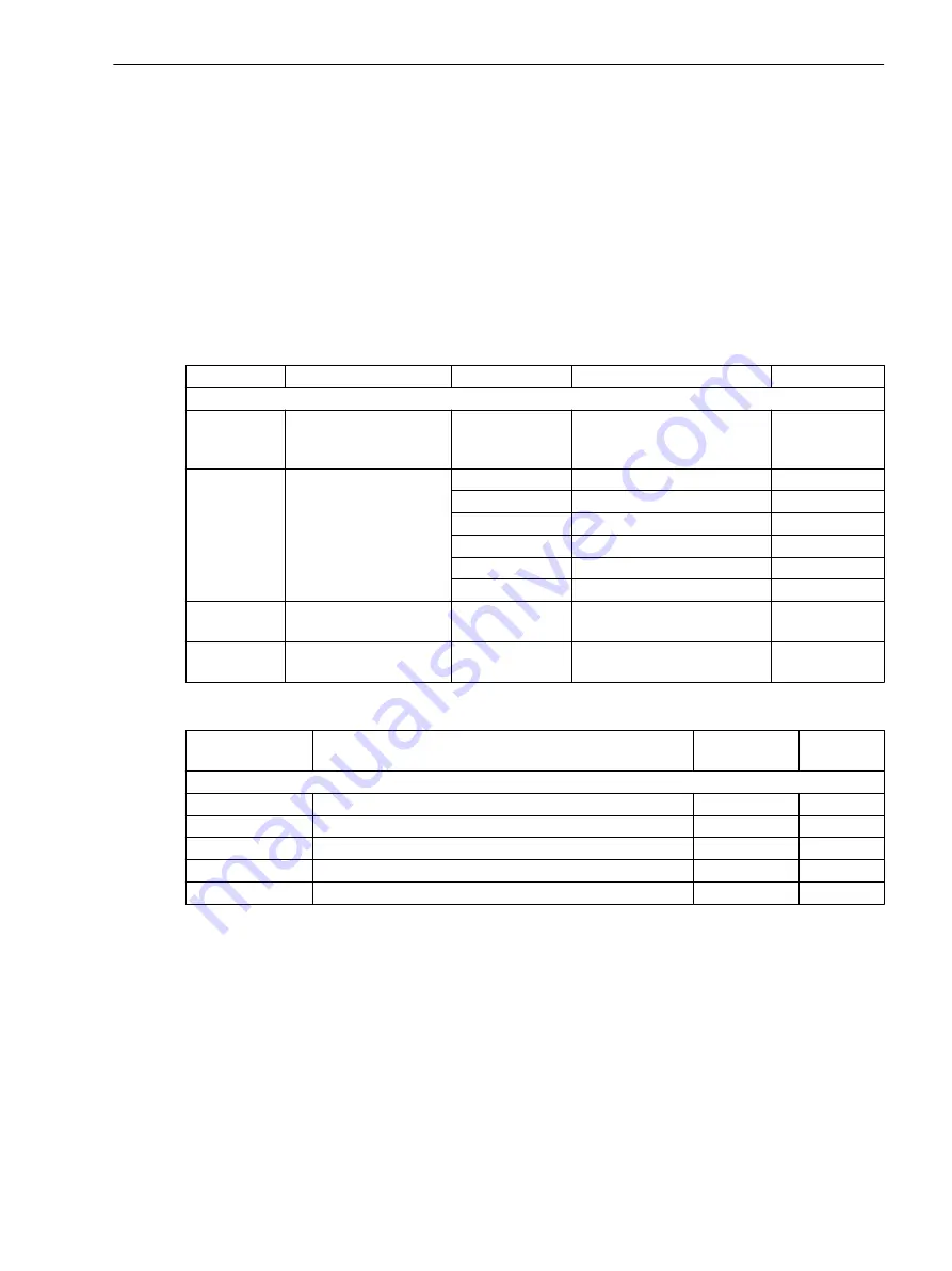 Siemens 7SJ82 Manual Download Page 1275