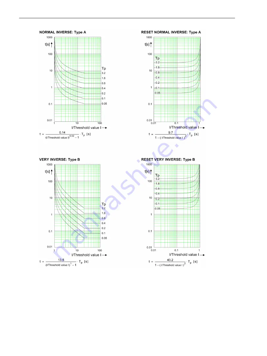 Siemens 7SJ82 Manual Download Page 1424