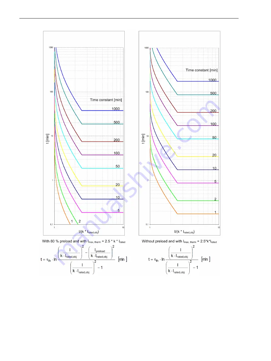 Siemens 7SJ82 Manual Download Page 1496