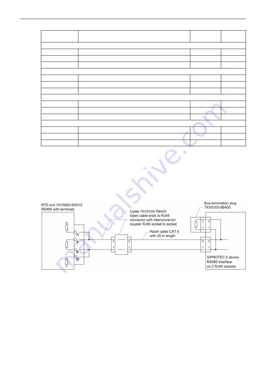 Siemens 7SJ82 Manual Download Page 270